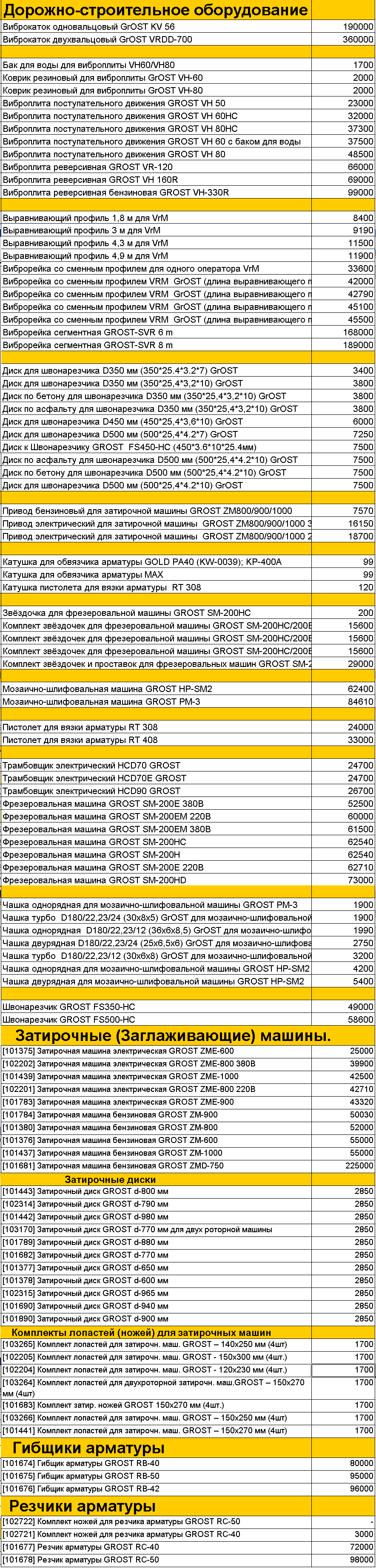 Прайс лист Дорожно строительное оборудование